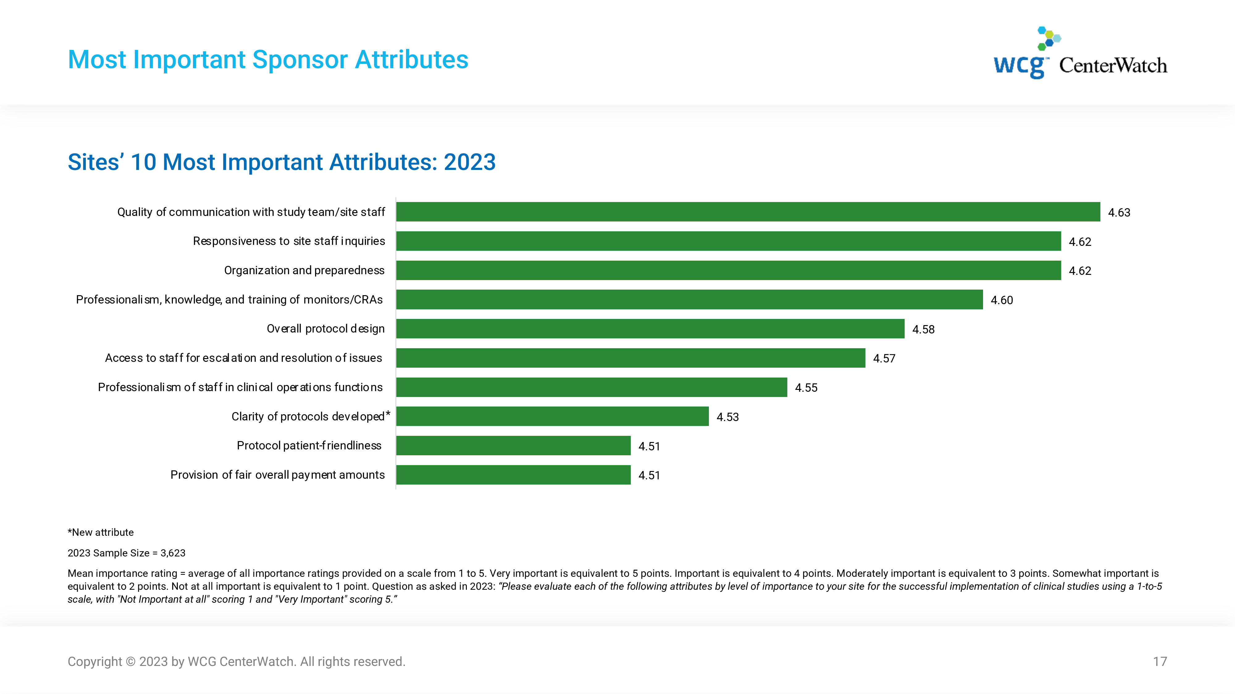 most important attributes graph